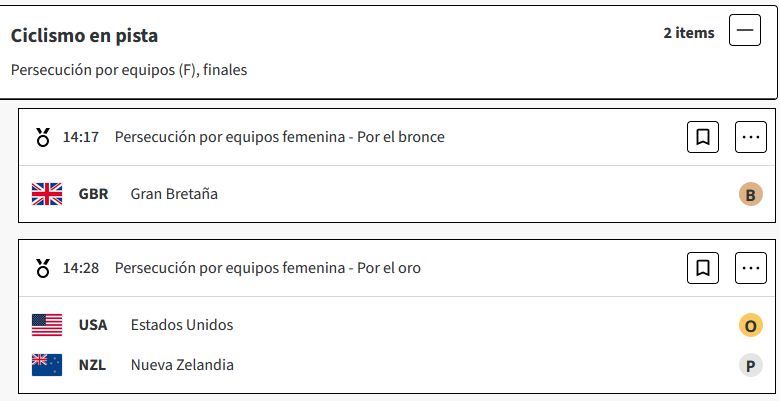 Ciclismo en Pista: Estados Unidos gana el oro en persecución por equipos femenino en los Juegos Olimpicos Paris 2024 BBAiuRp