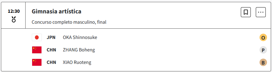 Oka Shinnosuke de Japón se ha consagrado campeón olímpico en el concurso completo masculino de gimnasia artística y se lleva el oro de Paris 2024 C2uWInQ