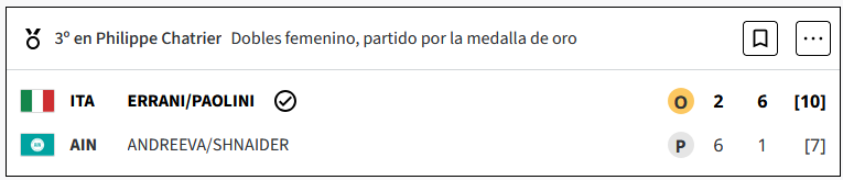 Errani y Paolini ganan el oro en dobles femenino de tenis, para Italia, en los Juegos Olimpicos Paris 2024 D5RqL68