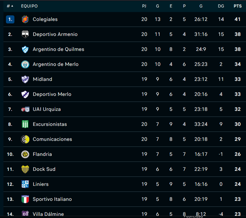 Primera B 2024 - Clausura 2024 - Jornada 20 - 25-10-24 - Video DXh50qK