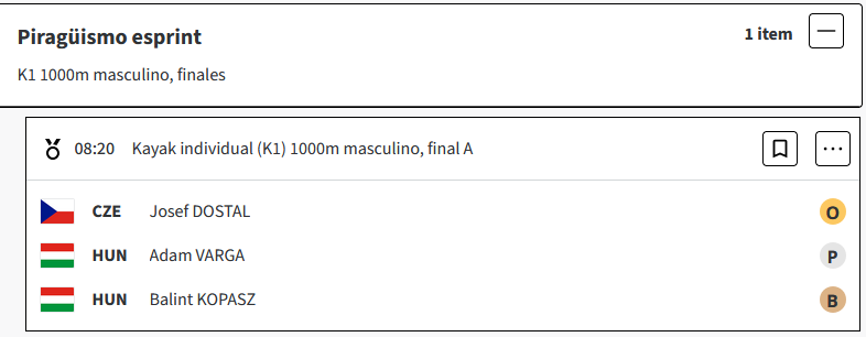 Canotaje : Josef Dostal de Czequia, gana el oro en la prueba de Kayak individual (K1) 1000m masculino en los Juegos Olímpicos de París 2024 DcrKF0T