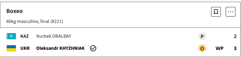 Oleksandr Khyzhniak de Ucrania gana el oro en 80 kg masculino de Boxeo en los Juegos Olimpicos Paris 2024 DxICEyH