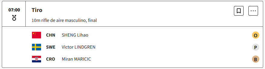 Sheng Lihao de China gana el oro con un récord olímpico en rifle de aire comprimido masculino F1UE2PR