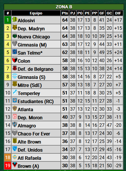 Primera Nacional 2024 - Jornada 38 - 26-10-24 - Video HHuqXZb