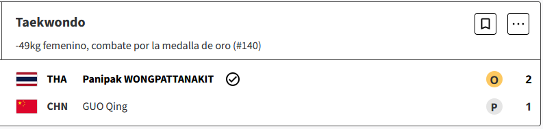 Panipak Wongpattanakit de Tailandia, gana la medalla de oro de 49 kg femenino en Taekwondo de los Juegos Olimpicos Paris 2024 HL2EAM6