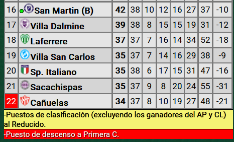 Primera B 2024 - Clausura 2024 - Jornada 17 - 05-10-24 - Video Huj4DVe