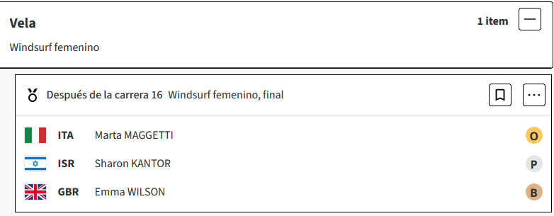 Vela : Marta Maggetti de Italia ha ganado la medalla de oro en la competencia de windsurf femenino en los Juegos Olímpicos de París 2024. I1ay2DV