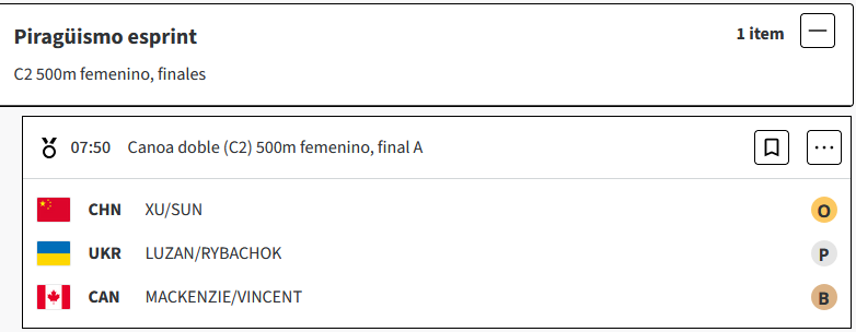 Canotaje : China se lleva la medalla de oro en la final de Canoa C2 500m femenino, en los Juegos Olimpicos Paris 2024 N19b5OY