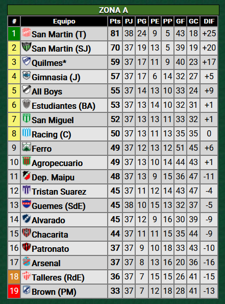 Primera Nacional 2024 - Jornada 38 - 26-10-24 - Video QQXy07J