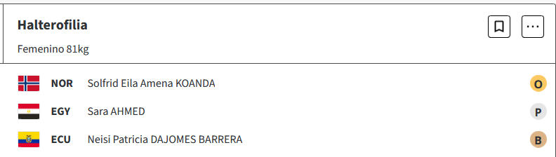 Solfrid Koanda de Noruega, gana la medalla de oro en Levantamiento de pesas, de 81 kg femenino, en los Juegos Olímpicos de París 2024 R2K86PO