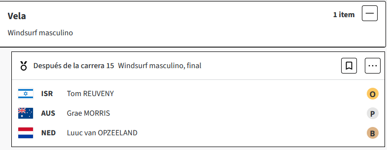 Vela :Tom Reuveny, de Israel, ha ganado la medalla de oro de windsurf masculino, en los Juegos Olímpicos de París 2024 SBnW0ad