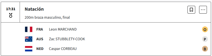 Natación: El francés Léon Marchand triunfa en los 200 metros braza y gana dos oros en un día en París 2024 SFiN2Pl