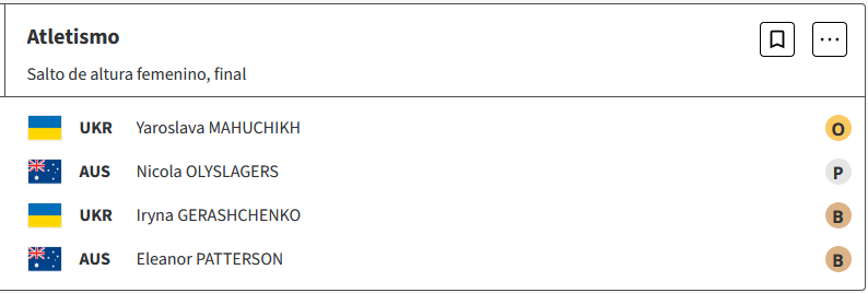Atletismo : Yaroslava Mahuchikh de Ucrania, gana el oro en salto de altura femenino en los Juegos Olimpicos Paris 2024 TS8dl3k
