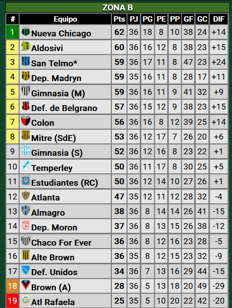 Primera Nacional 2024 - Jornada 36 - 13-10-24 - Video ULFE6nP