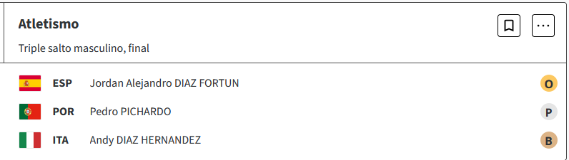 Atletismo : Jordan Alejandro Díaz de España gana oro en triple salto masculino en los Juegos Olimpicos Paris 2024 VafZuhS