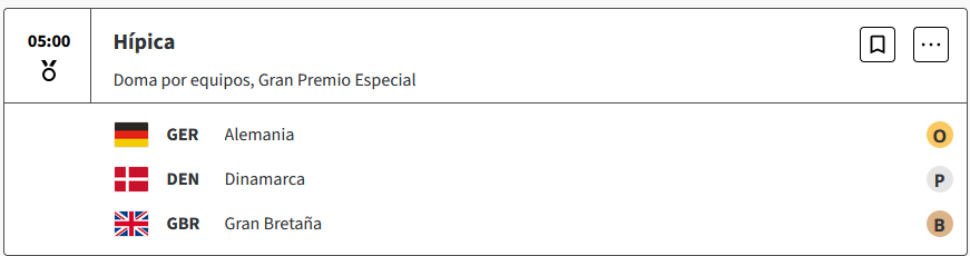 Hípica: Alemania gana el oro en doma por equipos en los Juegos Olimpicos Paris 2024 XsCeajH