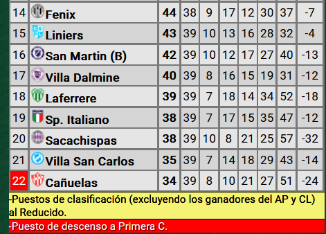 Primera B 2024 - Clausura 2024 - Jornada 18 - 13-10-24 - Video YjVPF5C