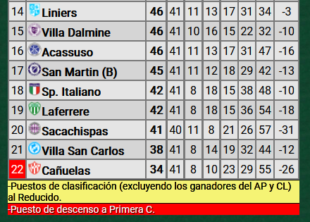 Primera B 2024 - Clausura 2024 - Jornada 20 - 27-10-24 - Video ZVRF6fL